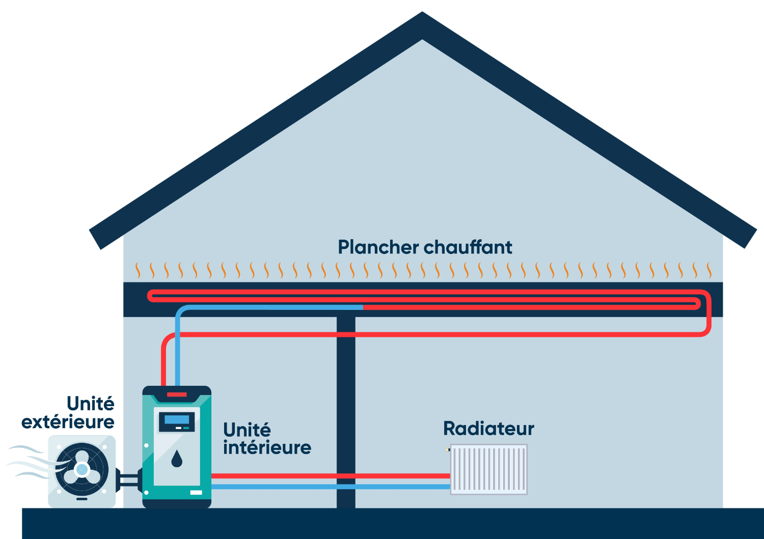 Pompe à chaleur air-eau en Haute-Savoie